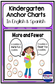 Kindergarten Math Anchor Chart Posters In English Spanish