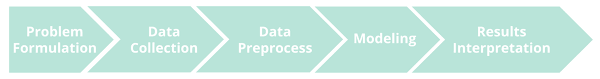 1 The Importance Of Domain Knowledge Machine Learning Blog Ml Cmu Carnegie Mellon University