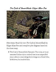 You, who so well know the nature of my soul, will not suppose, however, that i gave utterance to a threat. The Cask Of Amontillado Worksheets Teaching Resources Tpt
