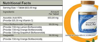 Khasiat dan kebaikan bio c plus setiap tablet yang bersalut nutrilock memberi 250 mg vitamin c (termasuk 30 mg atau vitamin c semula jadi daripada pekatan ceriaserola nutrilite). Sustained Release Vita C Plus Khasiat Kesihatan Vitamin C Berkepekatan Tinggi