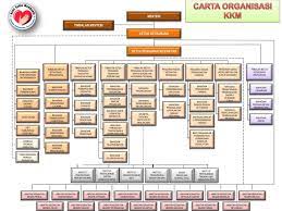 Urus setia suruhanjaya perkhidmatan kehakiman & perundangan. Ppt Pengalaman Pengurusan Sumber Manusia Kementerian Kesihatan Malaysia Powerpoint Presentation Id 4206443