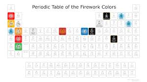 firework colors chemistry