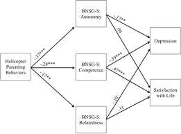 Muddling through maternal abandonment while every experience is unique, there are emotional commonalities. Helping Or Hovering The Effects Of Helicopter Parenting On College Students Well Being Springerlink
