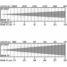 Briteq Bt Orbit