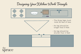 Rather, research, for your particular stove, what wall finishes are acceptable at different distances and then decide how much effort you want to put into those heat barriers versus how much of your room you're willing to give up. Kitchen Space Distance Recommendations