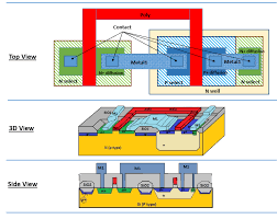 Check spelling or type a new query. Cmos Inverter 3d Emulation Of A Cmos Inverter Showing The 3d Model After Different Download Scientific Diagram The Cmos Inverter Consists Of A Pmos Device Stacked On Top On
