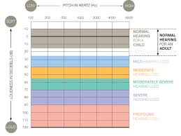 blank audiogram template the audiogram an audiogram is a