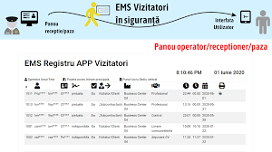Totodată, aveți dreptul de a vă opune prelucrarii datelor dvs. Ems Registru Vizitatori In Siguranta Aplicatie Pentru Digitalizare Registrul Pentru Evidenta Accesului Vizitatorilor Conform Gdpr Normelor De Distantare Sociala Si Prevederilor Legii 333 2003 Kit Gdpr Solutii Gdpr 2021