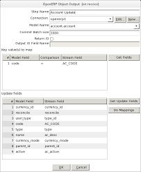 From erp to crm, ecommerce and cms. Confluence Mobile Pentaho Wiki