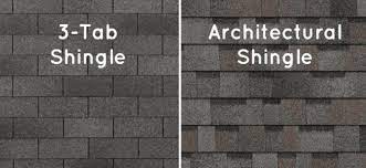 But the in a while yr, james comey took over as fbi administrator and taken with him a clearly altered look of encryption: Dimensional Shingle Vs 3 Tab Reggie Reed Roofing Clearwater Roofing