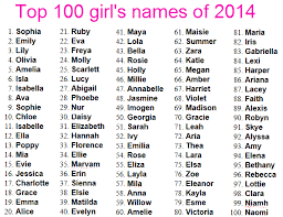 Name Change Indian Baby Girl Names Girl Names Baby Girl Names