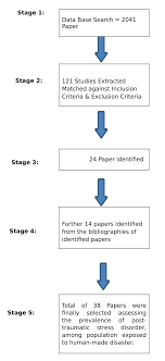 What are the 5 stages of ptsd. Post Traumatic Stress Disorder In The Aftermath Of Wars Conflicts And Terrorism Co Relation Between Countries Gdp And Prevalence Of Ptsd Gul Journal Of Psychology Clinical Psychiatry
