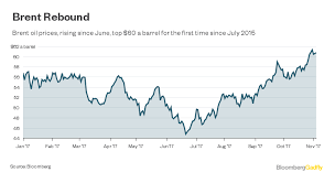 opec is already thinking about 70 oil bloomberg