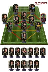Robin gosens fifa 20 rating, card, price. Fifa 20 Team Of The Week 17 Predictions Futhead News