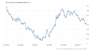 China Gets Downgraded Bonds And Fx Make Sharp Moves