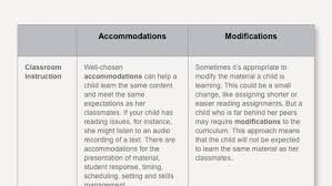 The Difference Between Accommodations And Modifications