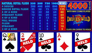 A Complete Beginners Guide To Deuces Wild Video Poker