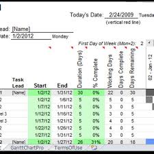 Free Excel Gantt Chart Template Templates 79779 Resume
