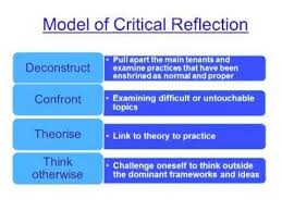 Pin On Reflective Practice