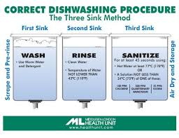 Correct Dishwashing Procedure The Three Sink Method In