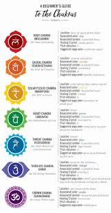 You Ve Probably Heard Of Chakras Before But What Are They And How Do They Impact Your Well Being This Primer Will Tel Chakra Healing Meditation Sacral Chakra