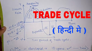 Trade Cycle Youtube