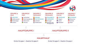 England wurde in der em gruppe d mit sieben punkten der turnierbaum der uefa euro 2020 meint es gut mit uns: Handball Em Die Hauptrunde Wird Fur Deutschland Kompliziert Handball News Sky Sport