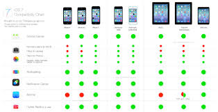 Check Out This Handy Ios 7 Features Compatibility Chart