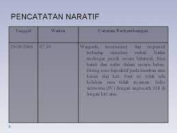 Maybe you would like to learn more about one of these? Model Dokumentasi Keperawatan Oleh Mery Oktariani S Kep