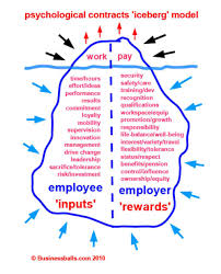 Iceberg Model Of Psychological Contracts In Organizational Employment What S Bel Industrial And Organizational Psychology Psychology Organization Development