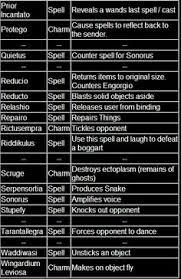 The harry potter lexicon is an unofficial harry potter fansite. 120 Harry Potter Spells Ideas Harry Potter Spells Harry Potter Potter