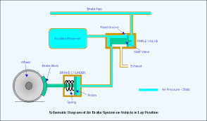 Brakes The Railway Technical Website Prc Rail Consulting Ltd