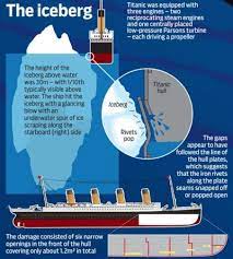 Check spelling or type a new query. An Illustration Of The Titanic And The Iceberg It Hit Titanic Rms Titanic Learning Time