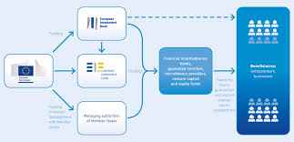 Ppp loans are forgiven by the government repaying the bank, credit union or other lender. Access To Finance Your Europe