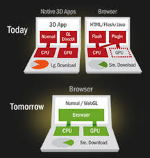 Opengl Vs Webgl Graphics Card Graphic Card App Cards