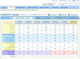 44 interpretive weight watchers points plus tracker sheets