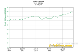 Please support our effort in making improvements as we migrate this article to a more suitable platform compared to this one. Why Don T The Prices Of Petrol And Diesel Not Decrease Much In India Even Though The Price Of Crude Oil Has Reduced Drastically Quora