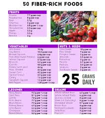 By karen frazier diet advisor. 50 Fiber Rich Foods With Printable Fiber Rich Foods Fiber Food Chart Fiber Foods