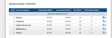 All kinds of result published by education board bangladesh. Share Your 2015 Hsc Results Here Page 7 Bored Of Studies