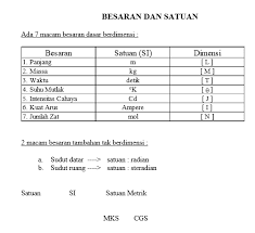 Maybe you would like to learn more about one of these? Download Ringkasan Materi Ipa Fisika Sma Kelas 10 11 12 Lengkap Seo Sunda