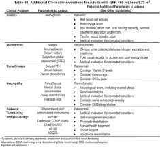 Nkf Kdoqi Guidelines