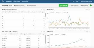 Year Over Year Month Over Month Week Over Week Magento