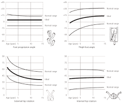 Lower Extremity Abnormalities In Children American Family