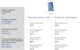 Planul de conturi general pentru instituţii publice se modifică şi se completează astfel: Raport Anual 2015