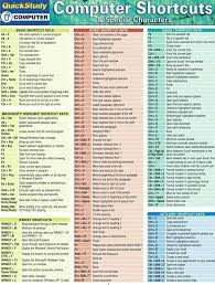 Pin By Linda Wesson On Keyboarding Computer Shortcut Keys Computer Shortcuts Computer Keyboard Shortcuts