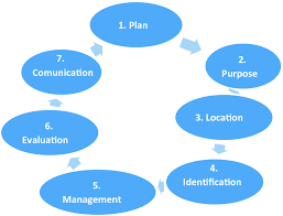 Critical thinking is the ability to think clearly and rationally about what to do or what 30. Basic Concepts In Information Literacy Springerlink