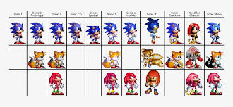 Sol mania.png 41 × 19; View Samegoogleiqdbsaucenao Sonic Genesis Sprites Sonic Mania Sonic Tails And Knuckles Png Image Transparent Png Free Download On Seekpng