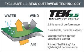 Mens Trail Model Rain Jacket