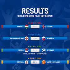 The uefa european championship is one of the world's biggest sporting events. Uefa Euro 2020 The Euro2020 Line Up Is Complete Facebook