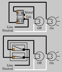 The toggle switch is a switch that can play crucial switching roles in circuits. Duplex Switches Electrical 101